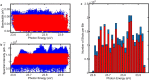 Extended Data Fig. 2