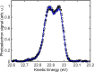 Extended Data Fig. 5