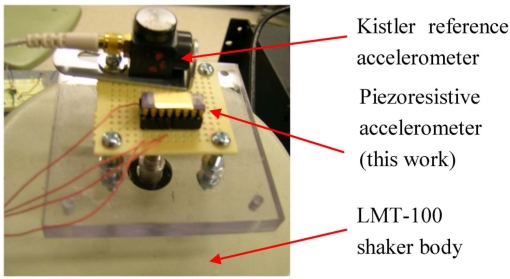 Figure 11.