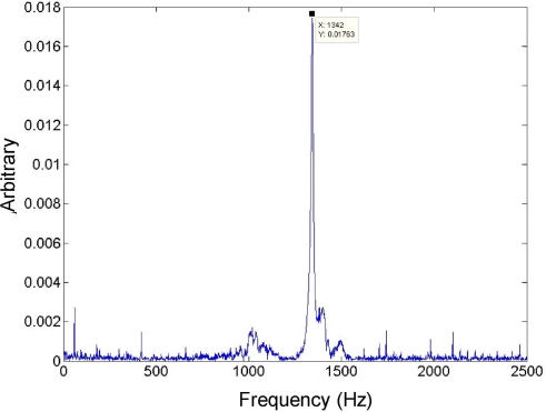 Figure 12.