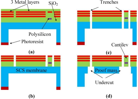 Figure 9.