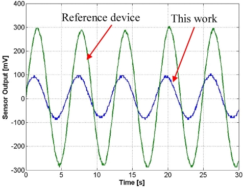 Figure 13.