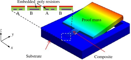 Figure 1.