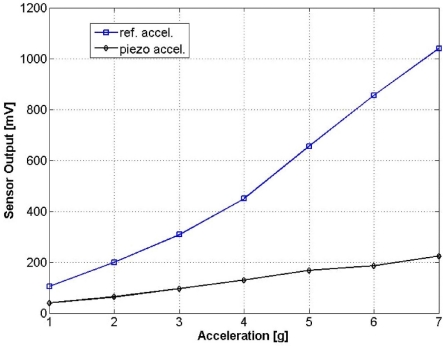 Figure 14.