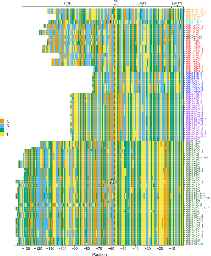 Figure 3.