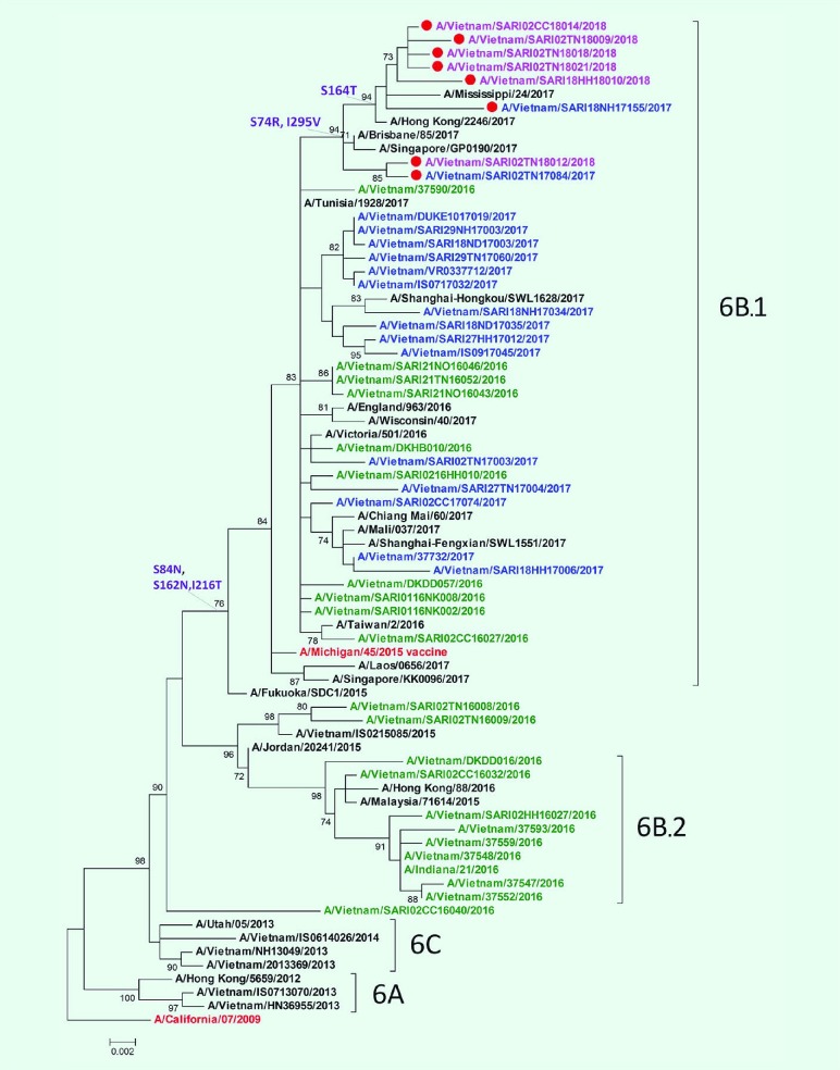 Fig. 2