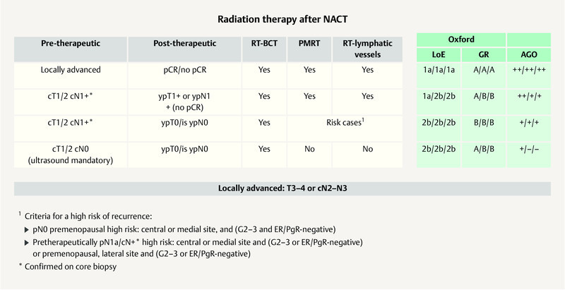 Fig. 2