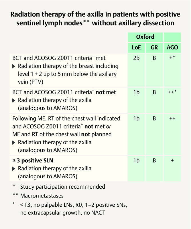 Fig. 1