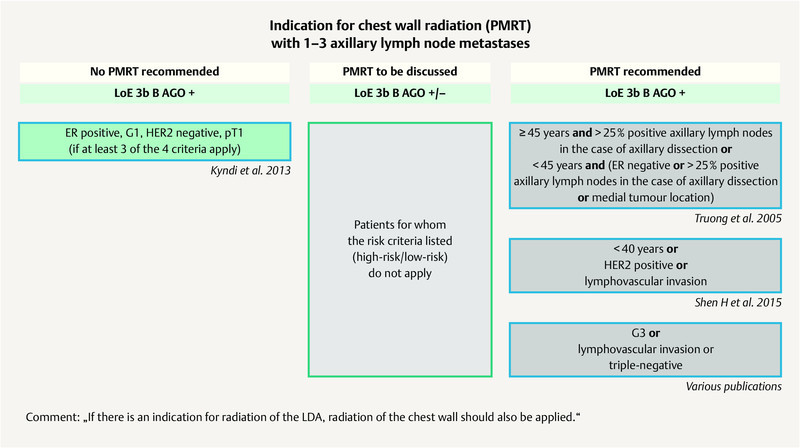 Fig. 4