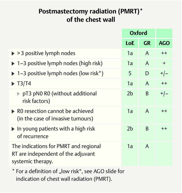 Fig. 3