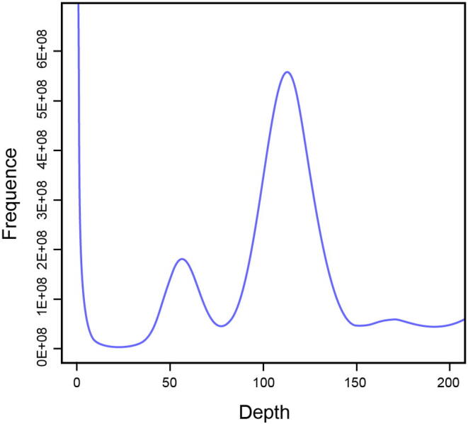 Supplementary Figure S1