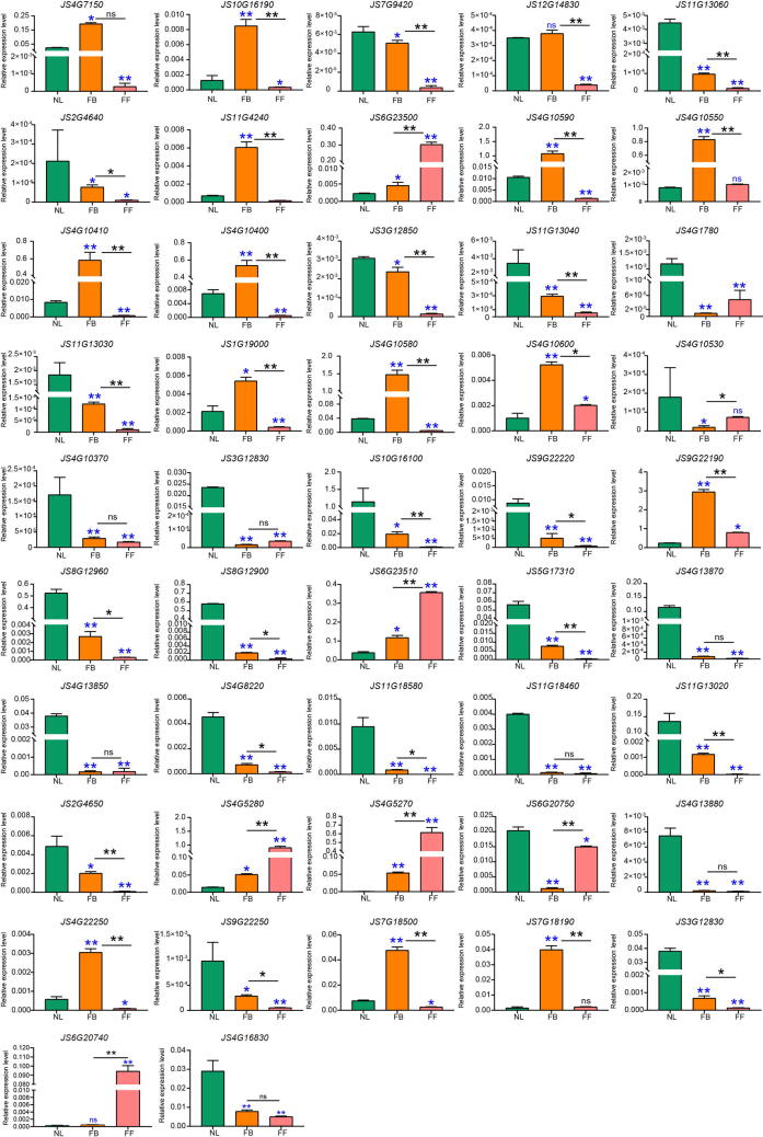 Supplementary Figure S10