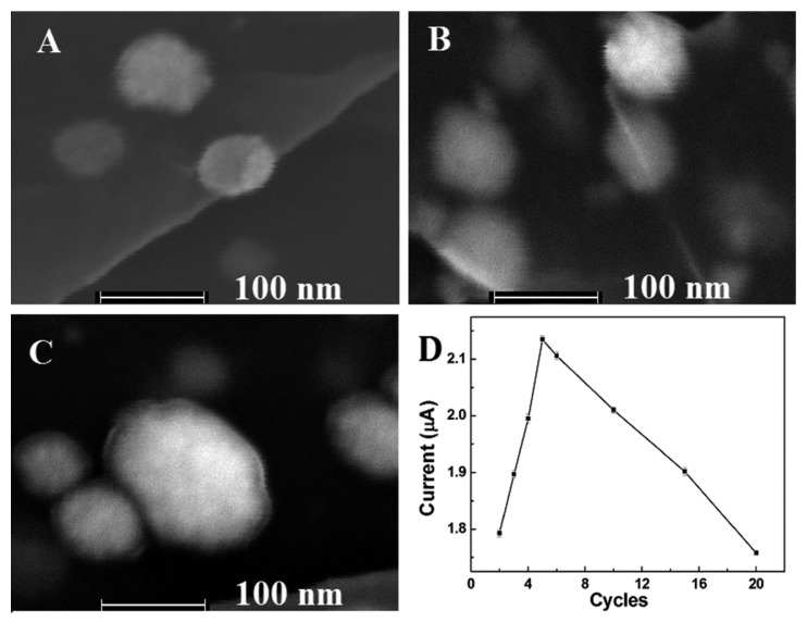 Figure 3.