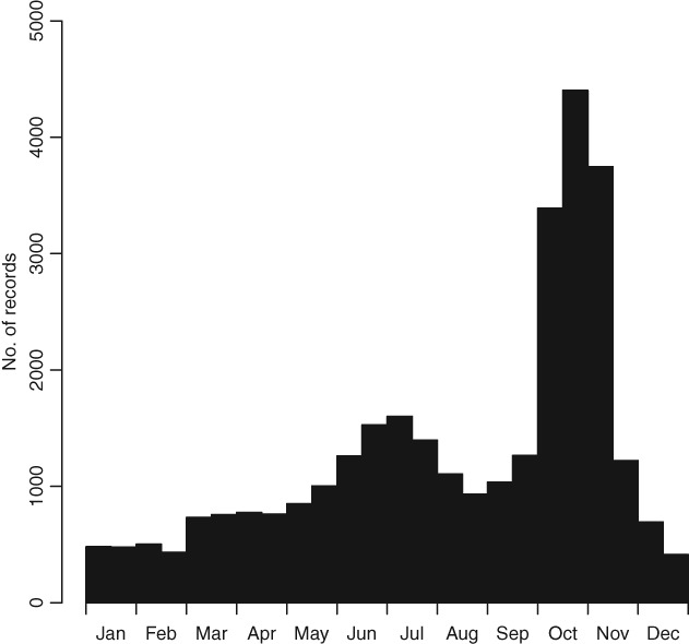 Fig. 2