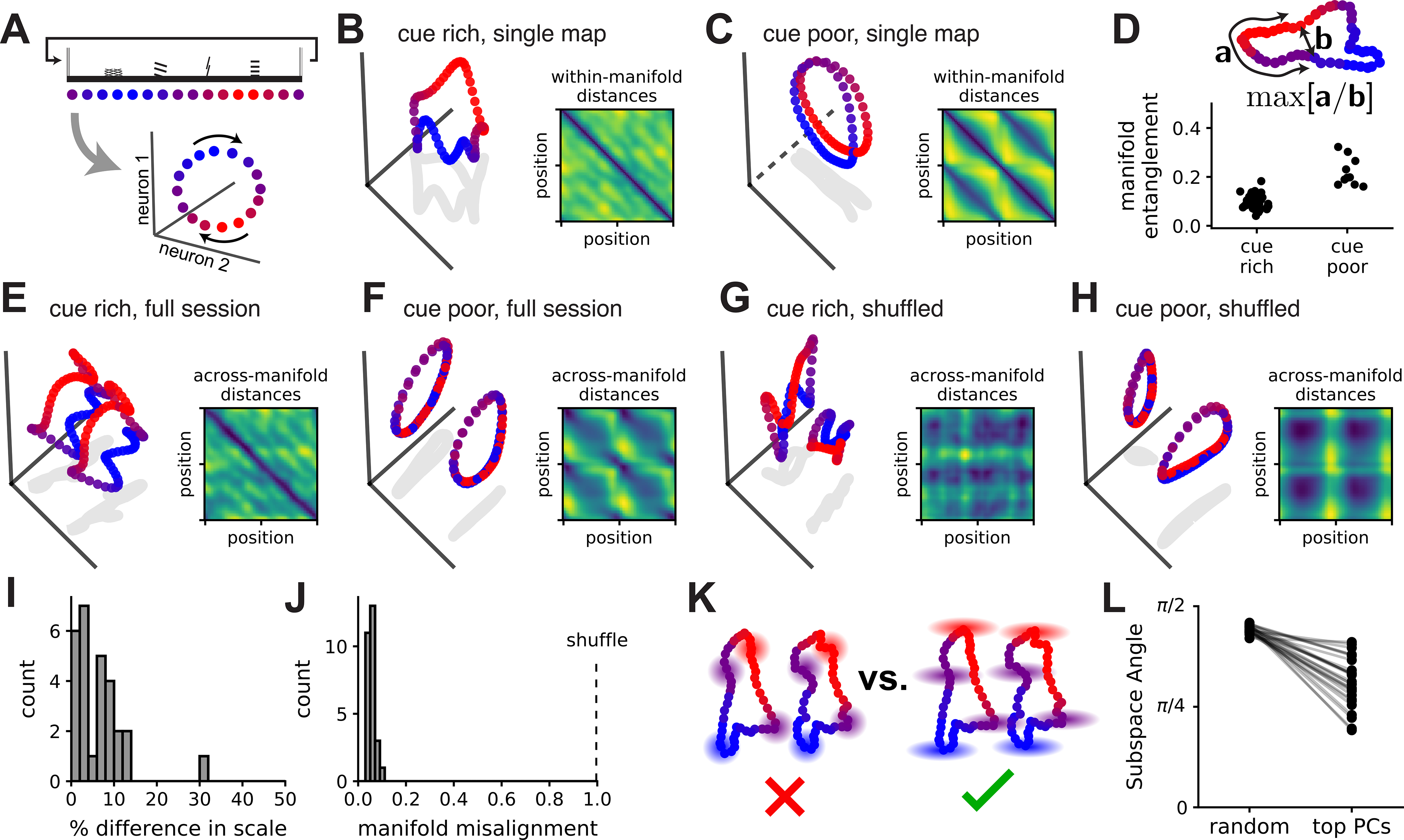 Figure 7: