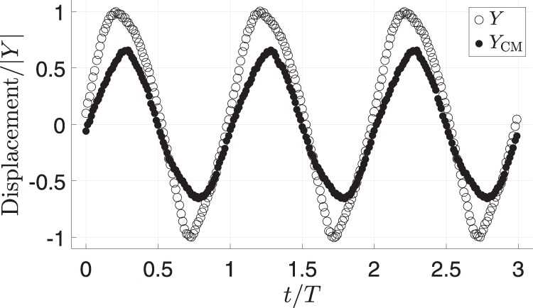 Fig. 7