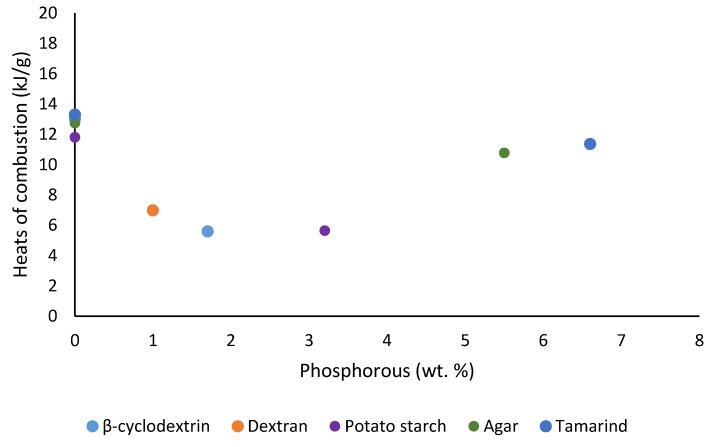 Figure 17