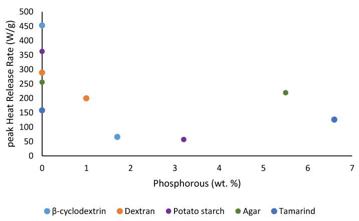 Figure 16