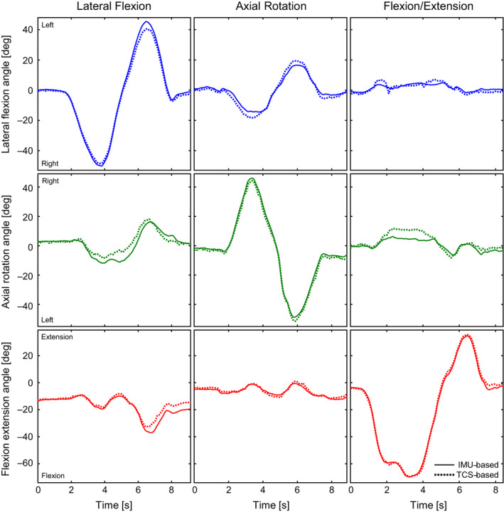 FIGURE 3