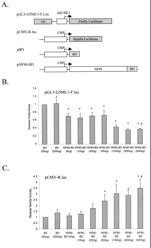 FIG. 2.