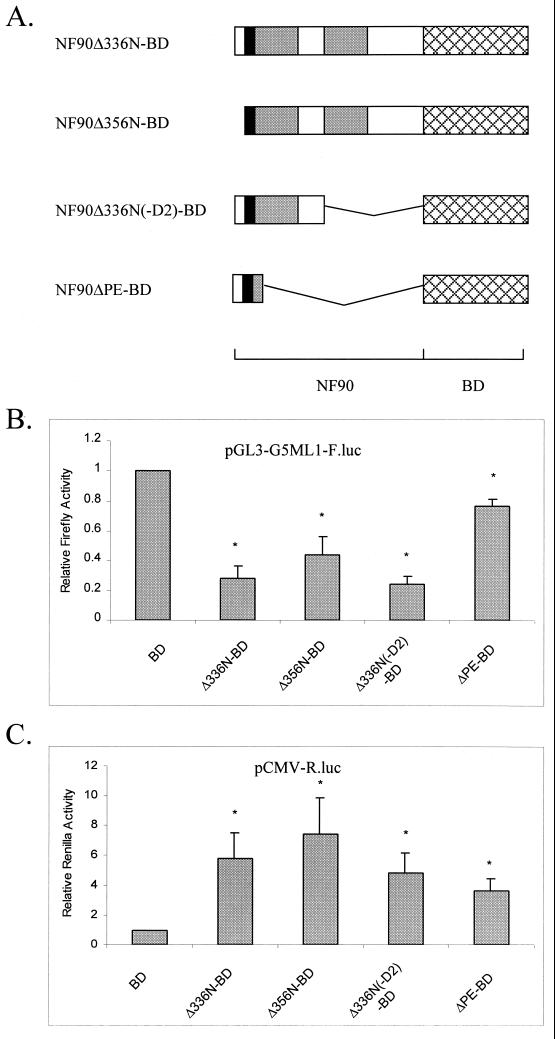 FIG. 4.