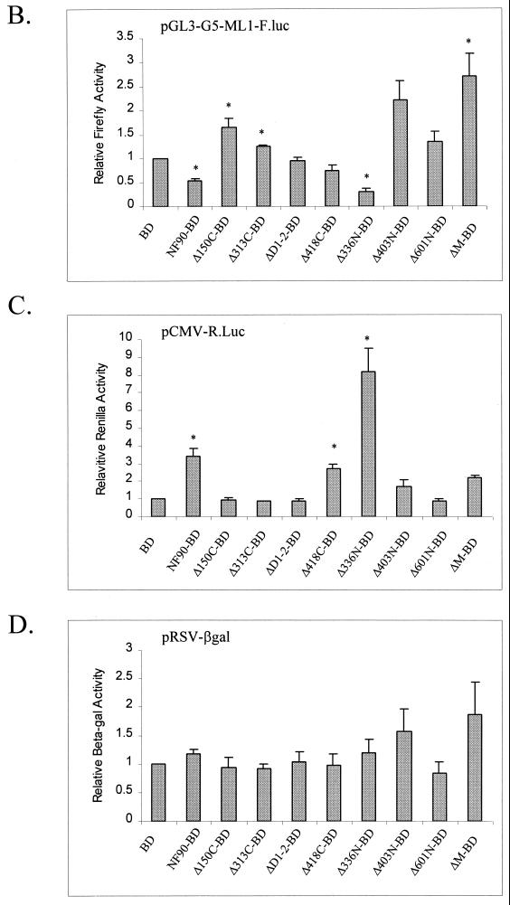 FIG. 3.