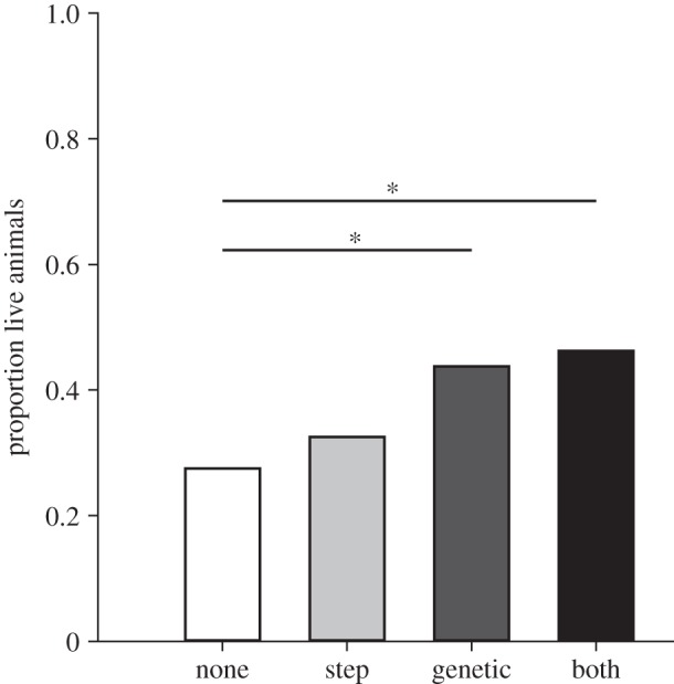 Figure 2.