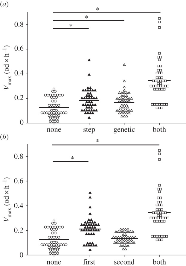 Figure 3.