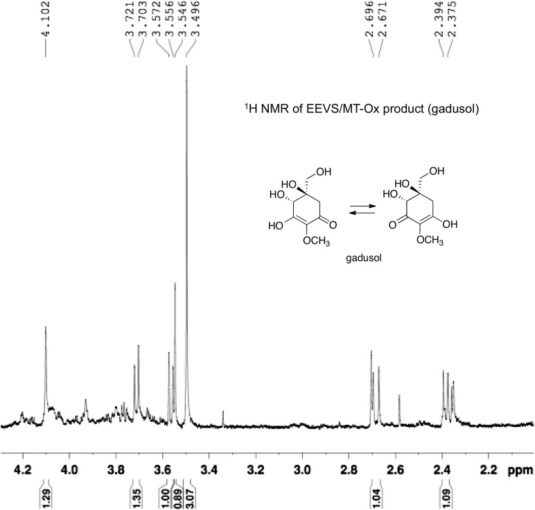 Figure 2—figure supplement 2.