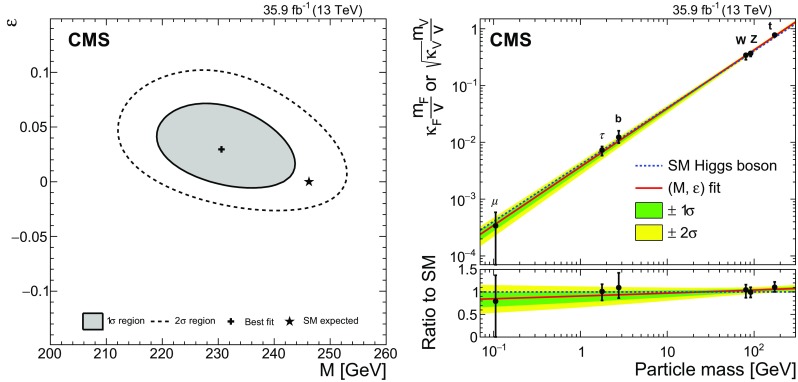 Fig. 10