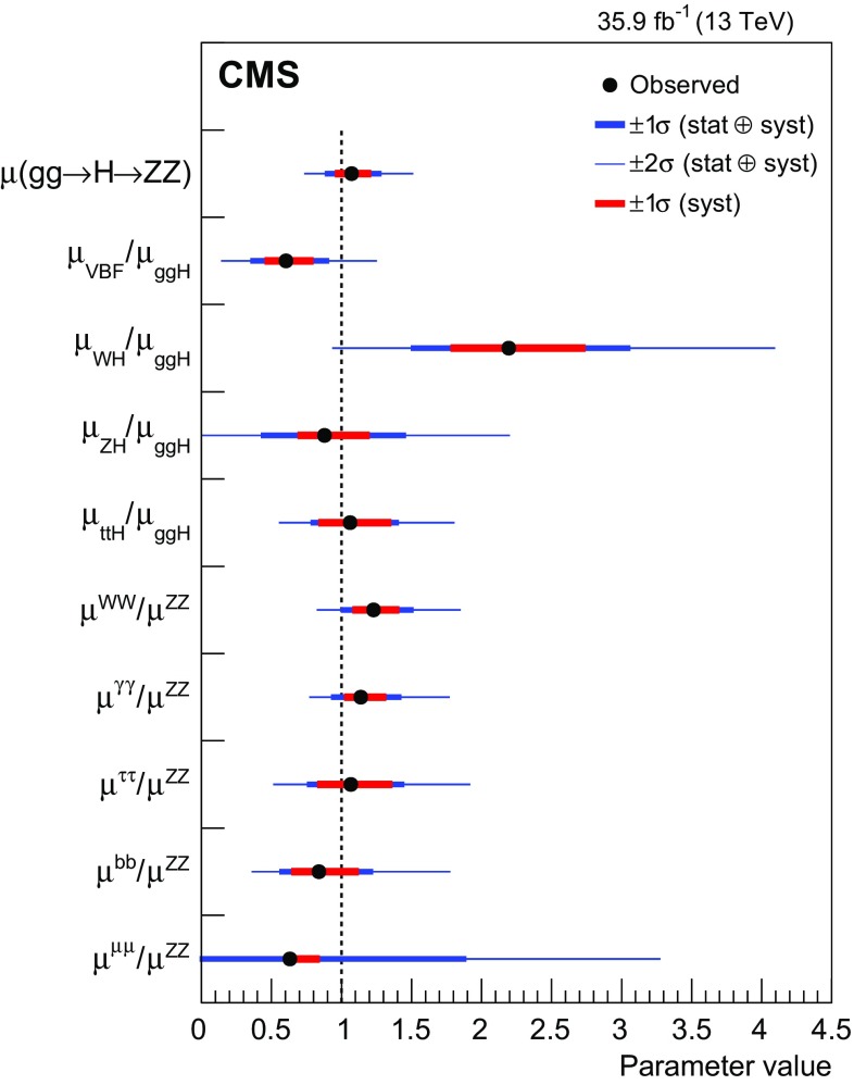 Fig. 7