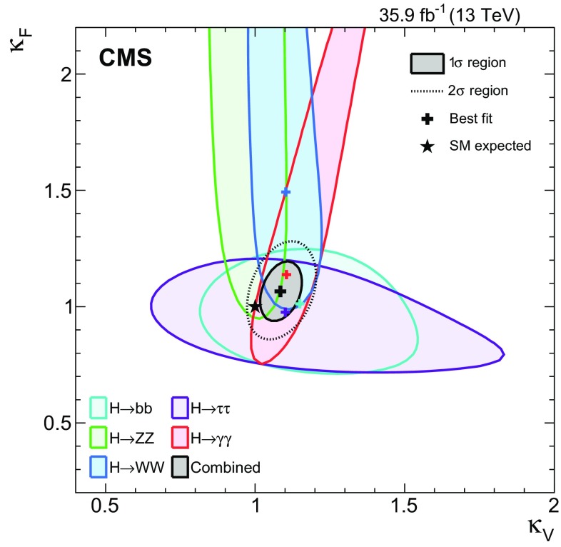 Fig. 17