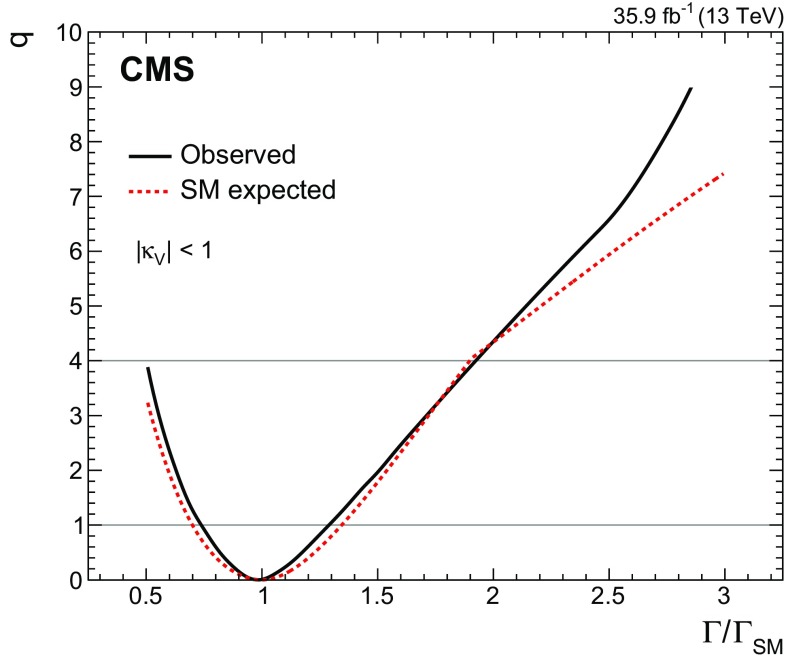 Fig. 14