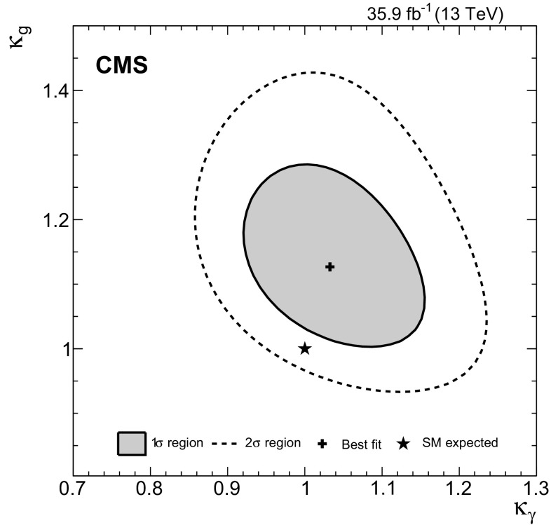 Fig. 15