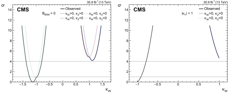 Fig. 13