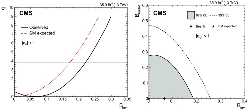 Fig. 12