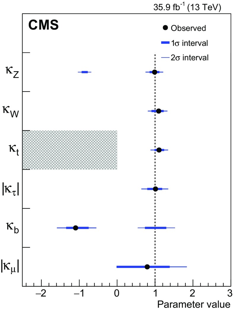 Fig. 9