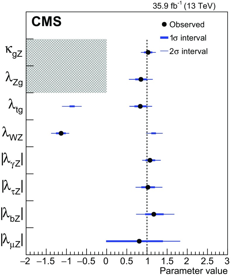 Fig. 16