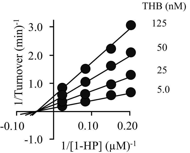 Fig. S1.