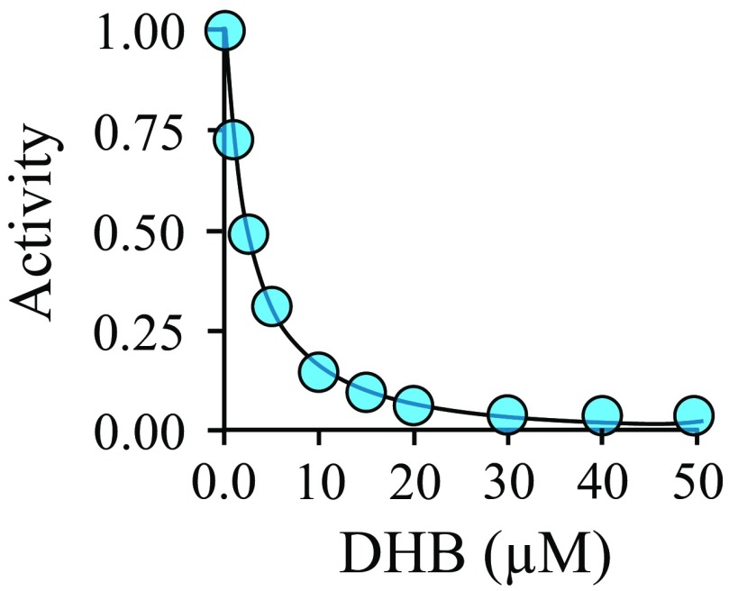 Fig. S3.