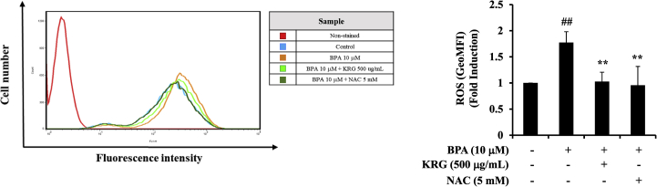 Fig. 4