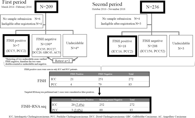 Fig. 1 