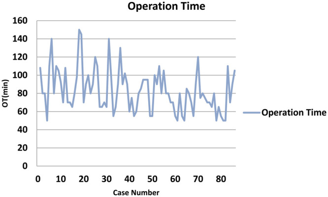 Figure 3: