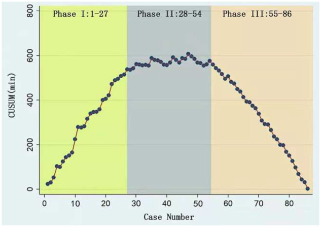 Figure 4: