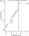 Fig. 6 (Continued)