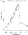 Fig. 3 (Continued)