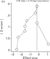 Fig. 8 (Continued)