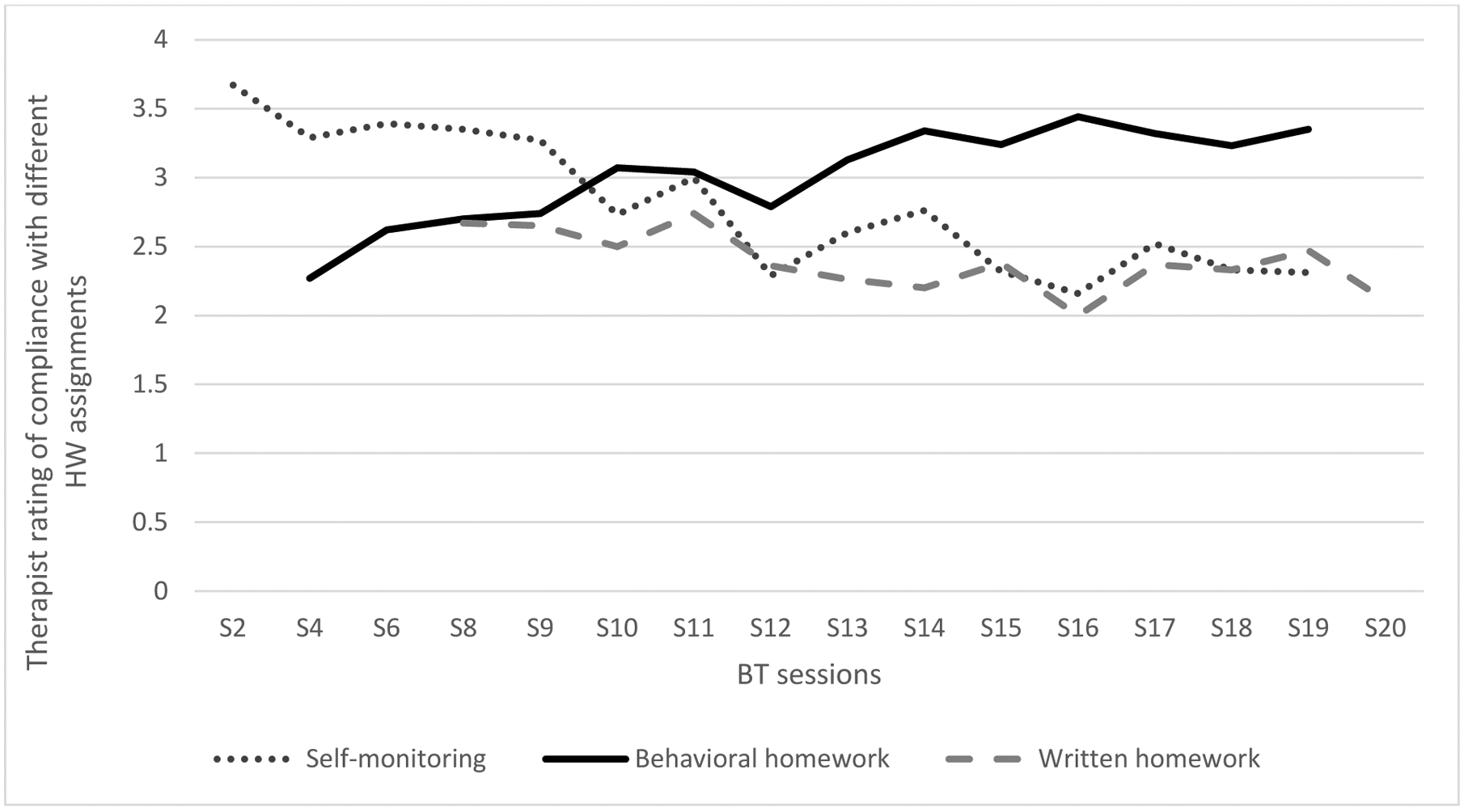 Figure 1: