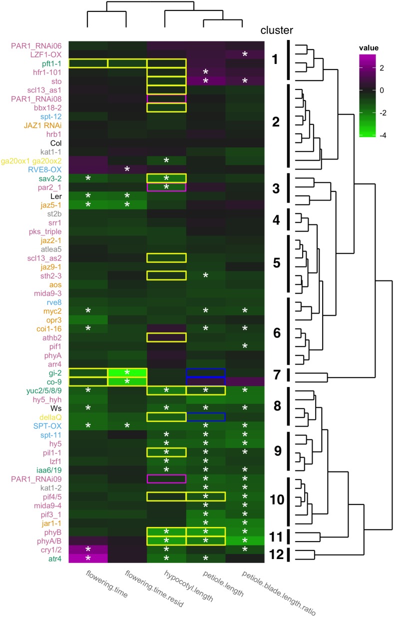 Fig 2