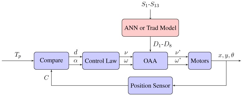 Figure 16